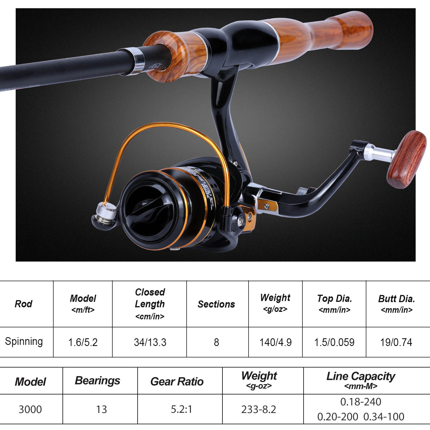 Sougayilang Fishing Rod Reel C – Fishing Boat Fiberglass Bewertung und Preis