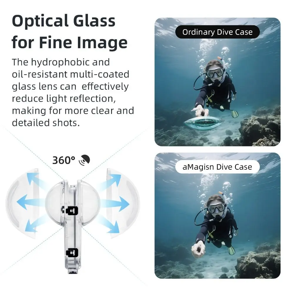 aMagisn For Insta360 X4 50M In – Fishing Boat Cover Bewertung und Preis