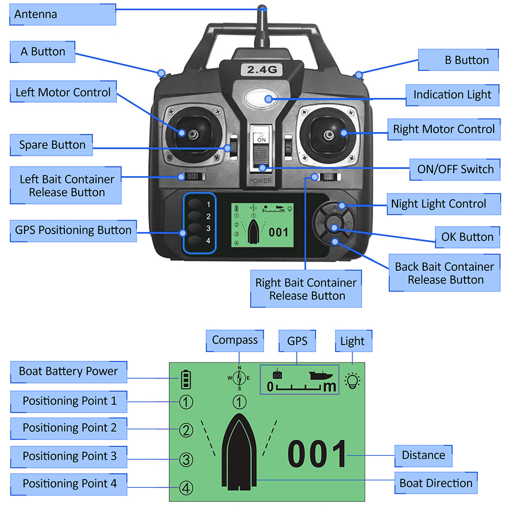 GPS Automatic Remote Control B – Fishing Boat Gps Bewertung und Preis